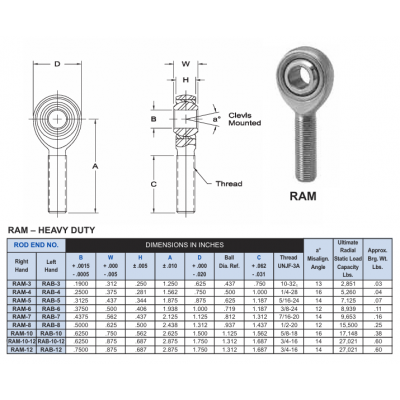 Rotule male AURORA pas à droite 3/4"- 3/4"UNF acier/acier + PTFE